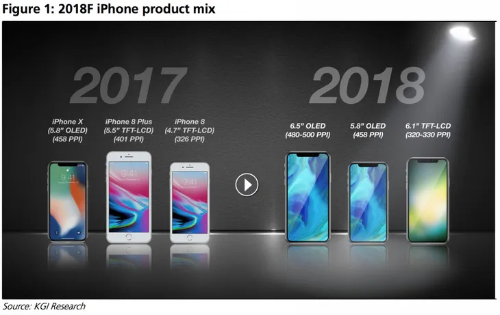 Apple sẽ nổ bom tấn nào trong năm 2018? - Ảnh 1. Apple sẽ nổ bom tấn nào trong năm 2018? - Ảnh 1.