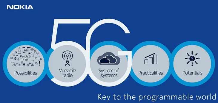 Nokia tham vọng trở lại vị trí dẫn đầu thông qua mạng 5G - Ảnh 1. Nokia tham vọng trở lại vị trí dẫn đầu thông qua mạng 5G - Ảnh 1.