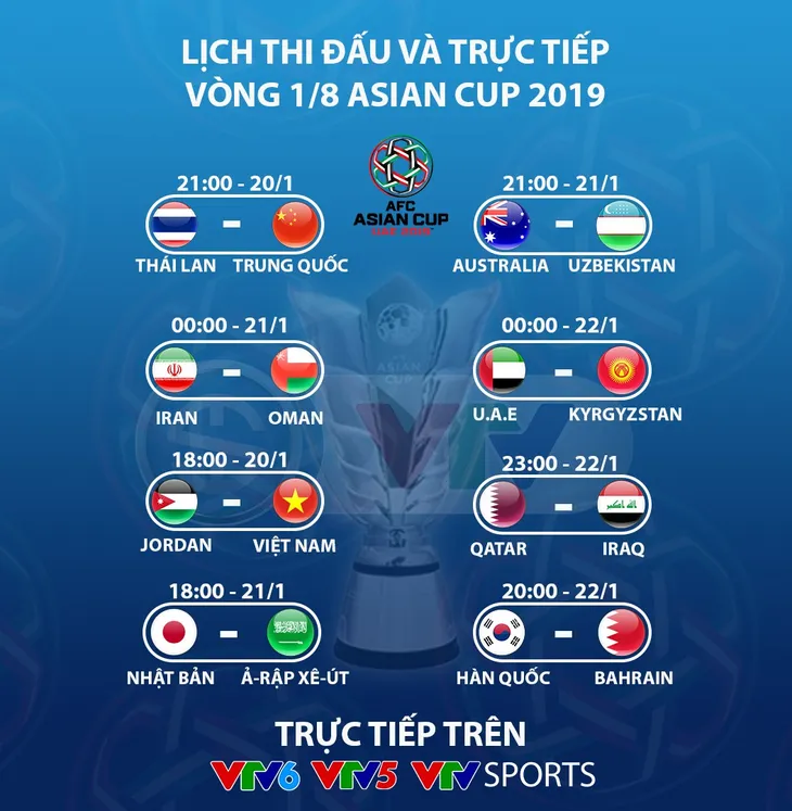 CHÍNH THỨC: Lịch thi đấu và tường thuật trực tiếp vòng 1/8 Asian Cup 2019 - Ảnh 1. CHÍNH THỨC: Lịch thi đấu và tường thuật trực tiếp vòng 1/8 Asian Cup 2019 - Ảnh 1.