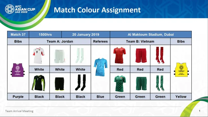 Asian Cup 2019: ĐT Việt Nam sẽ mặc áo màu gì trong trận gặp ĐT Jordan? - Ảnh 1. Asian Cup 2019: ĐT Việt Nam sẽ mặc áo màu gì trong trận gặp ĐT Jordan? - Ảnh 1.