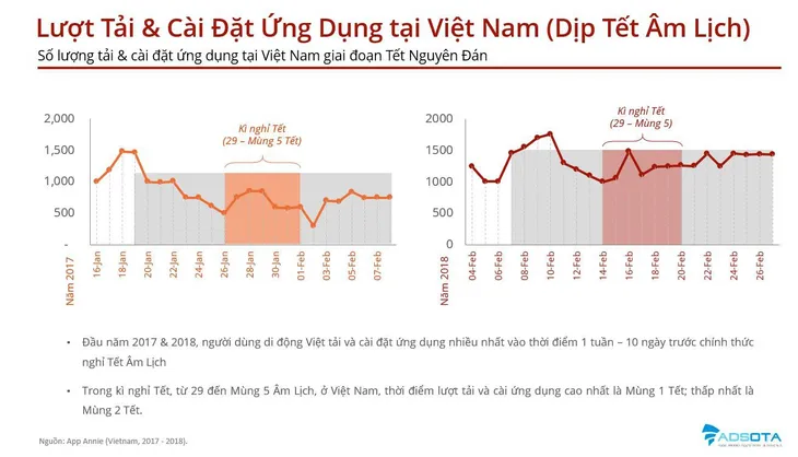 Người Việt sẽ đón Tết Kỷ Hợi trên smartphone như thế nào? - Ảnh 1. Người Việt sẽ đón Tết Kỷ Hợi trên smartphone như thế nào? - Ảnh 1.