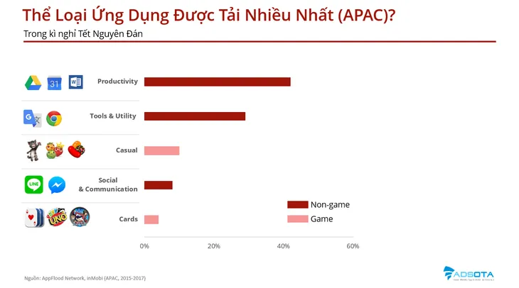 Người Việt sẽ đón Tết Kỷ Hợi trên smartphone như thế nào? - Ảnh 2. Người Việt sẽ đón Tết Kỷ Hợi trên smartphone như thế nào? - Ảnh 2.