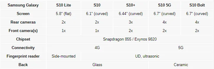 Galaxy S10 sẽ có 5 phiên bản - Ảnh 1. Galaxy S10 sẽ có 5 phiên bản - Ảnh 1.