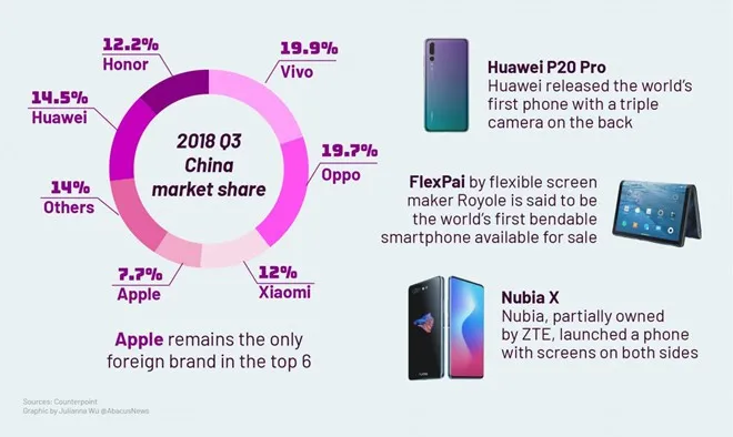 Đây là lý do iPhone XR bị người dùng Trung Quốc hắt hủi - Ảnh 2. Đây là lý do iPhone XR bị người dùng Trung Quốc hắt hủi - Ảnh 2.