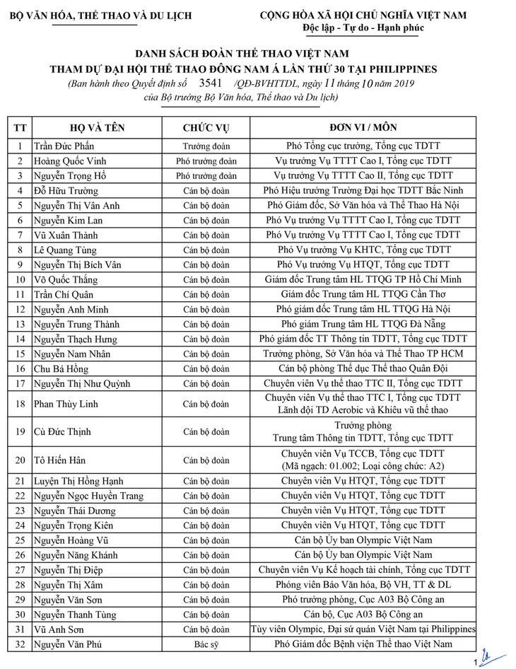 Danh sách Đoàn thể thao Việt Nam tham dự SEA Games 30 - Ảnh 1. Danh sách Đoàn thể thao Việt Nam tham dự SEA Games 30 - Ảnh 1.