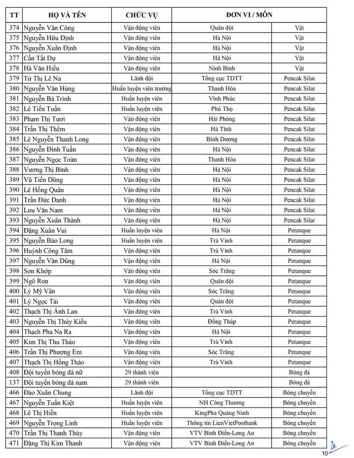 Danh sách Đoàn thể thao Việt Nam tham dự SEA Games 30 - Ảnh 10. Danh sách Đoàn thể thao Việt Nam tham dự SEA Games 30 - Ảnh 10.