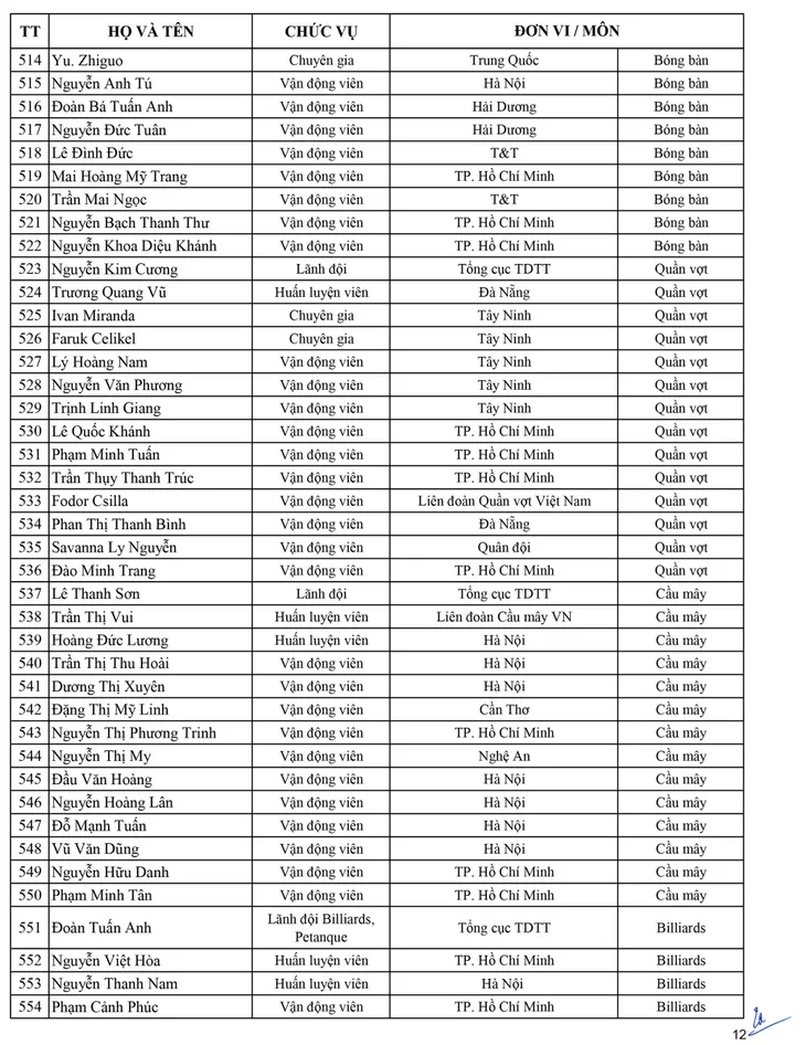 Danh sách Đoàn thể thao Việt Nam tham dự SEA Games 30 - Ảnh 12. Danh sách Đoàn thể thao Việt Nam tham dự SEA Games 30 - Ảnh 12.