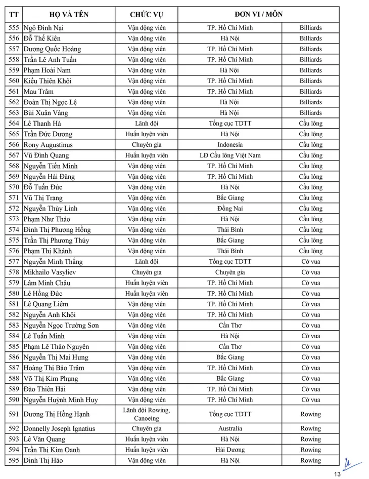 Danh sách Đoàn thể thao Việt Nam tham dự SEA Games 30 - Ảnh 13. Danh sách Đoàn thể thao Việt Nam tham dự SEA Games 30 - Ảnh 13.