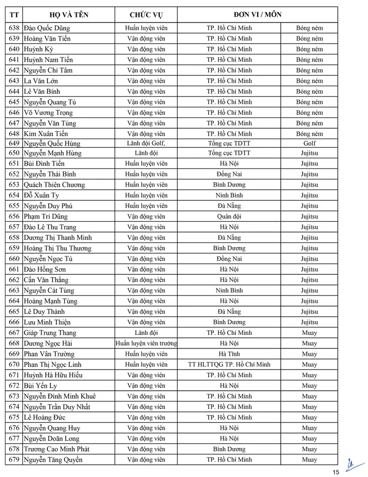 Danh sách Đoàn thể thao Việt Nam tham dự SEA Games 30 - Ảnh 15. Danh sách Đoàn thể thao Việt Nam tham dự SEA Games 30 - Ảnh 15.