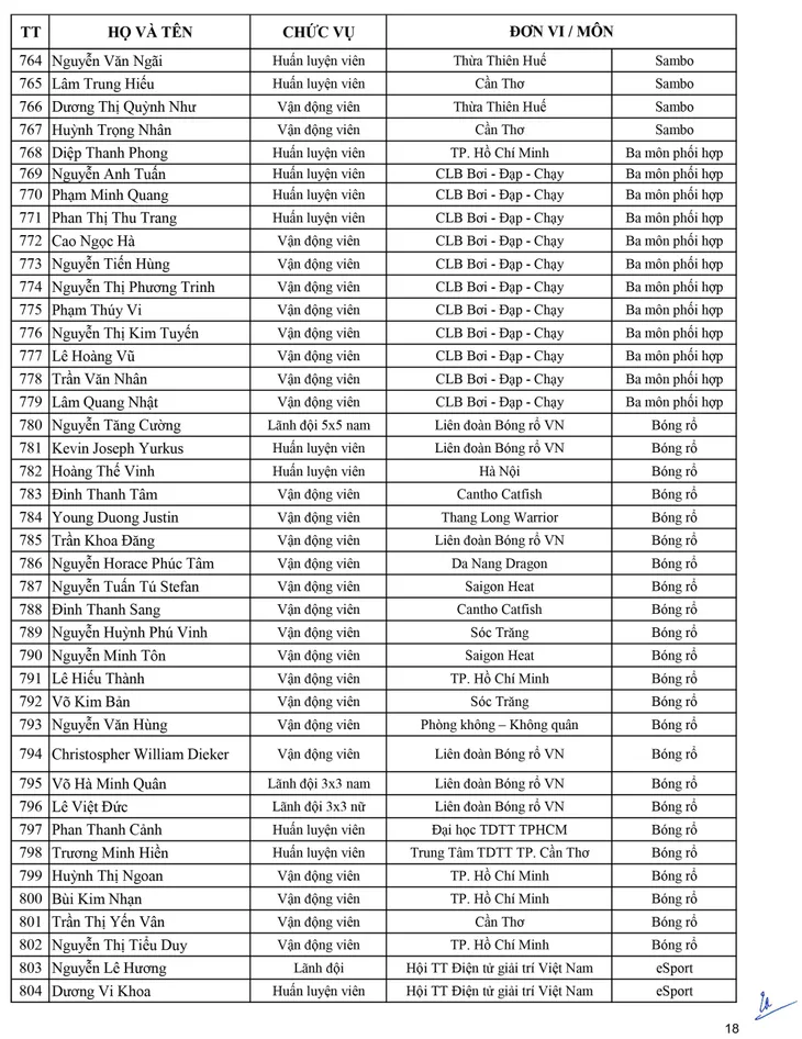 Danh sách Đoàn thể thao Việt Nam tham dự SEA Games 30 - Ảnh 18. Danh sách Đoàn thể thao Việt Nam tham dự SEA Games 30 - Ảnh 18.