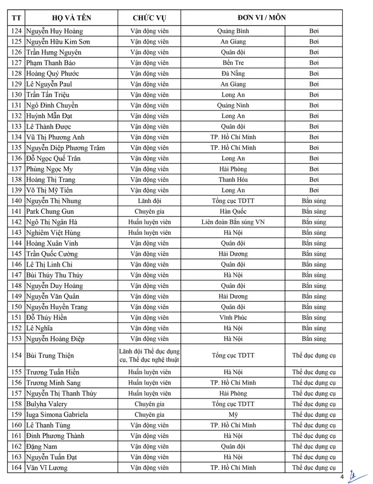 Danh sách Đoàn thể thao Việt Nam tham dự SEA Games 30 - Ảnh 4. Danh sách Đoàn thể thao Việt Nam tham dự SEA Games 30 - Ảnh 4.