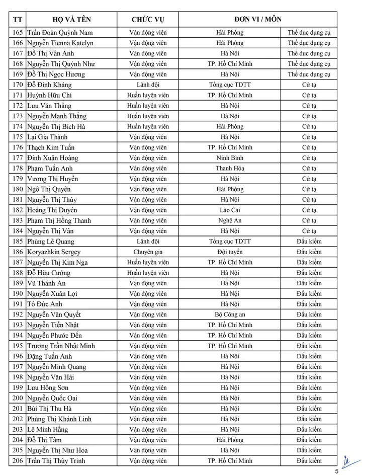 Danh sách Đoàn thể thao Việt Nam tham dự SEA Games 30 - Ảnh 5. Danh sách Đoàn thể thao Việt Nam tham dự SEA Games 30 - Ảnh 5.
