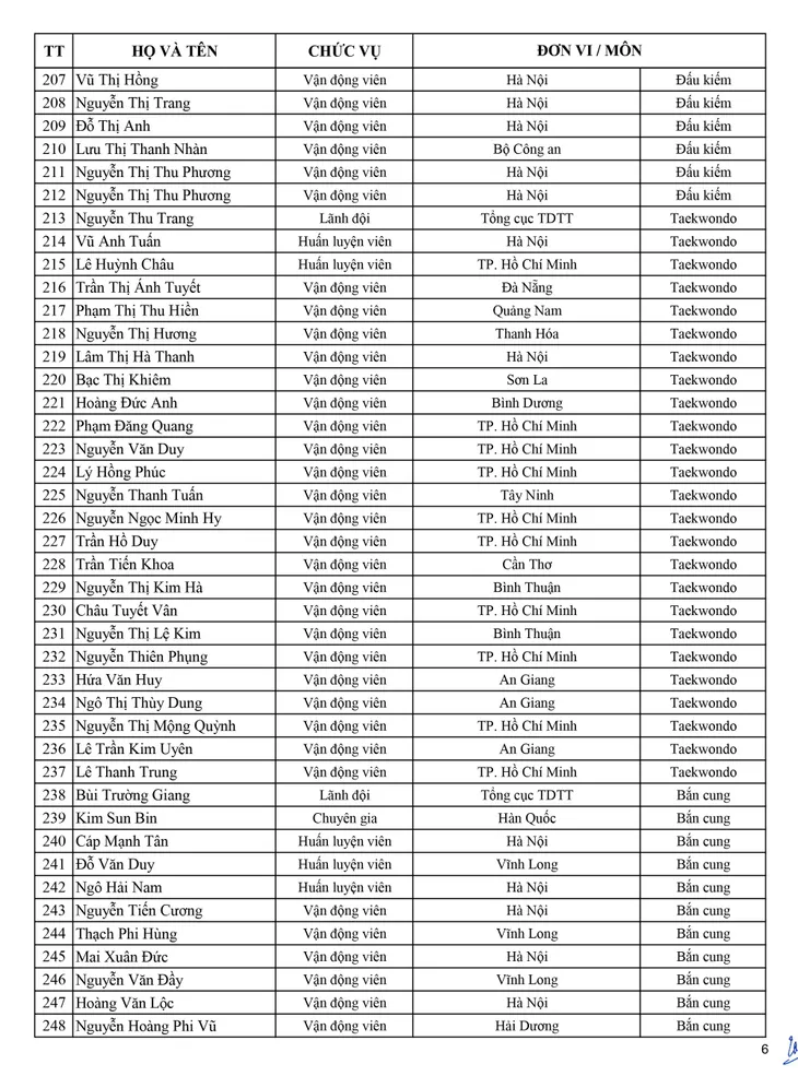 Danh sách Đoàn thể thao Việt Nam tham dự SEA Games 30 - Ảnh 6. Danh sách Đoàn thể thao Việt Nam tham dự SEA Games 30 - Ảnh 6.