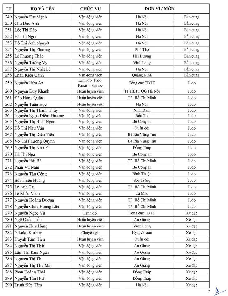 Danh sách Đoàn thể thao Việt Nam tham dự SEA Games 30 - Ảnh 7. Danh sách Đoàn thể thao Việt Nam tham dự SEA Games 30 - Ảnh 7.