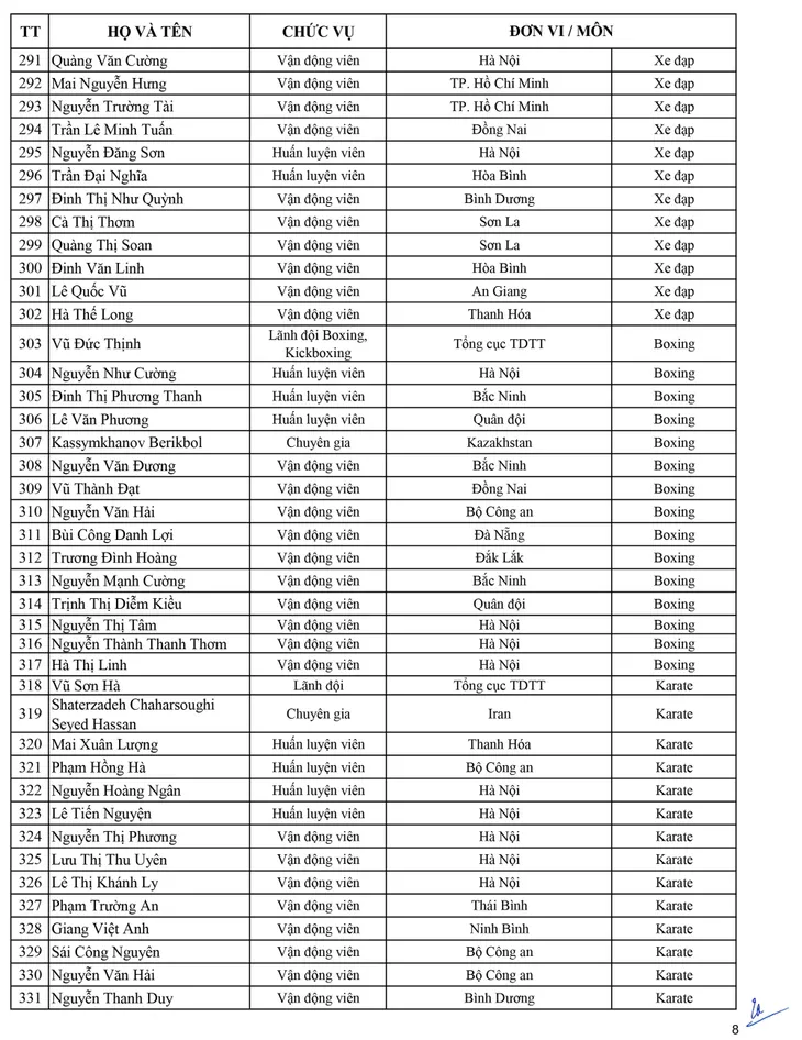 Danh sách Đoàn thể thao Việt Nam tham dự SEA Games 30 - Ảnh 8. Danh sách Đoàn thể thao Việt Nam tham dự SEA Games 30 - Ảnh 8.