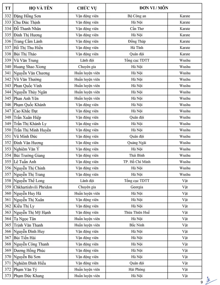 Danh sách Đoàn thể thao Việt Nam tham dự SEA Games 30 - Ảnh 9. Danh sách Đoàn thể thao Việt Nam tham dự SEA Games 30 - Ảnh 9.