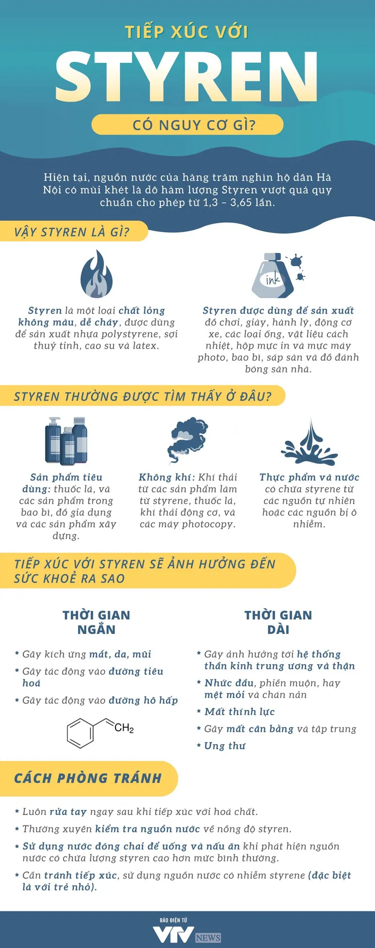 [Infographic] Styren và những nguy cơ khi tiếp xúc với chất này - Ảnh 1.