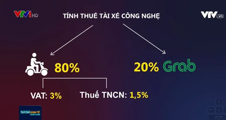 Tài xế GrabBike kiến nghị định danh nghề tài xế xe ôm công nghệ - Ảnh 1. Tài xế GrabBike kiến nghị định danh nghề tài xế xe ôm công nghệ - Ảnh 1.