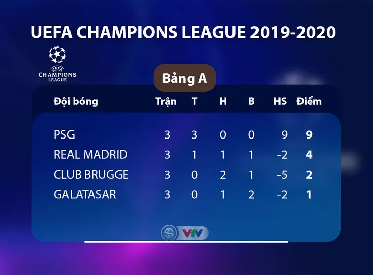 Galatasaray 0-1 Real Madrid: Người hùng Toni Kroos - Ảnh 4. Galatasaray 0-1 Real Madrid: Người hùng Toni Kroos - Ảnh 4.
