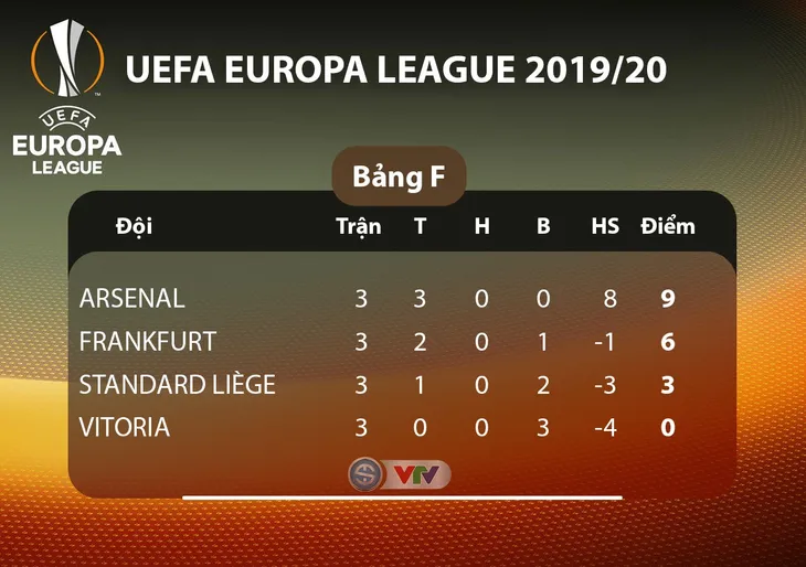 Arsenal 3-2 Guimaraes: Pepe lập cú đúp, Arsenal ngược dòng trên sân nhà - Ảnh 1. Arsenal 3-2 Guimaraes: Pepe lập cú đúp, Arsenal ngược dòng trên sân nhà - Ảnh 1.