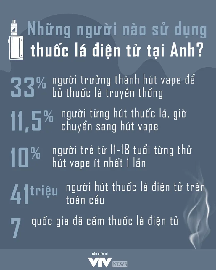 Thuốc lá điện tử - Lưỡi hái tử thần sau làn khói ngọt ngào - Ảnh 1. Thuốc lá điện tử - Lưỡi hái tử thần sau làn khói ngọt ngào - Ảnh 1.