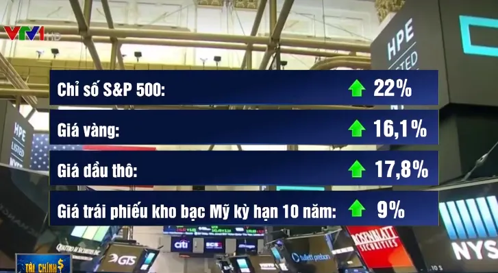 2019 có thể là năm kiếm tiền tốt nhất với nhà đầu tư Mỹ - Ảnh 1. 2019 có thể là năm kiếm tiền tốt nhất với nhà đầu tư Mỹ - Ảnh 1.