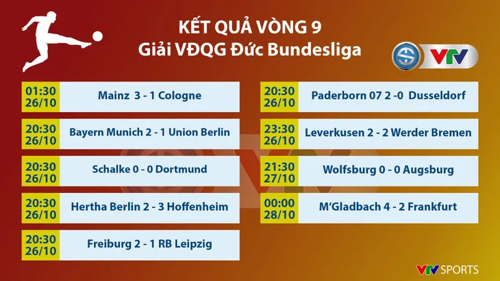 CẬP NHẬT Kết quả, BXH các giải bóng đá VĐQG châu Âu: Ngoại hạng Anh, La Liga, Serie A, Bundesliga, Ligue I - Ảnh 7.