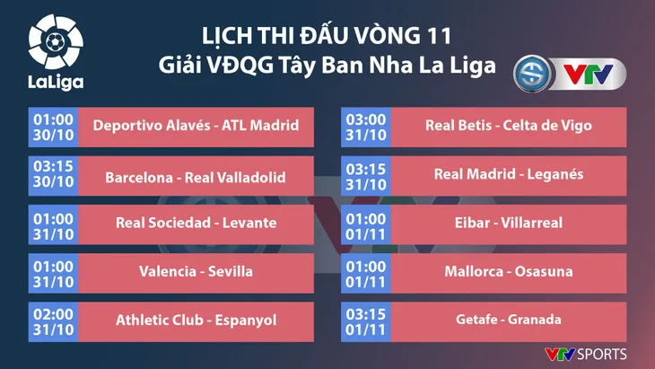 Lịch thi đấu, BXH vòng 11 Tây Ban Nha - La Liga: Barcelona - Valladolid, Real - Leganes, Alaves - Atletico - Ảnh 1.