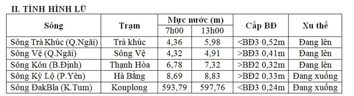 1 người mất tích, 14 người bị thương do bão số 5 - Ảnh 1. 1 người mất tích, 14 người bị thương do bão số 5 - Ảnh 1.