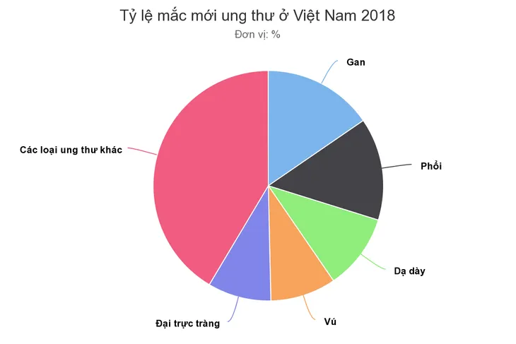 Viêm đại tràng: Dễ mắc nhưng khó lành, nguyên nhân do đâu? - Ảnh 1. Viêm đại tràng: Dễ mắc nhưng khó lành, nguyên nhân do đâu? - Ảnh 1.