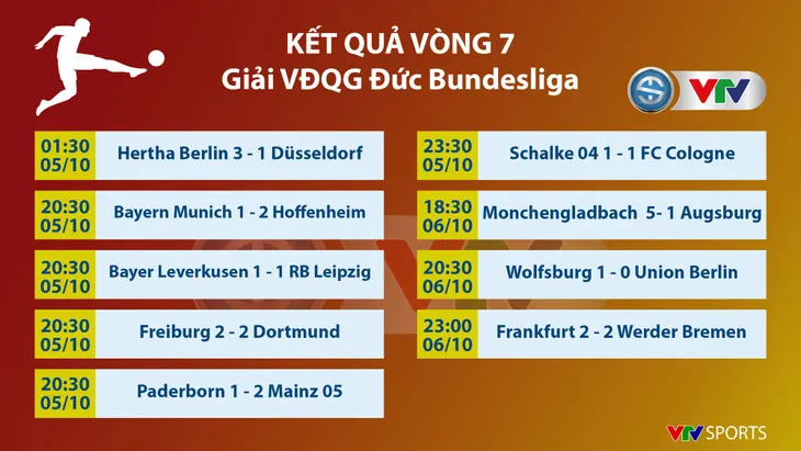CẬP NHẬT Kết quả, lịch thi đấu, BXH bóng đá châu Âu ngày 07/10: Ngoại hạng Anh, La Liga, Serie A, Bundesliga, Ligue I - Ảnh 7.