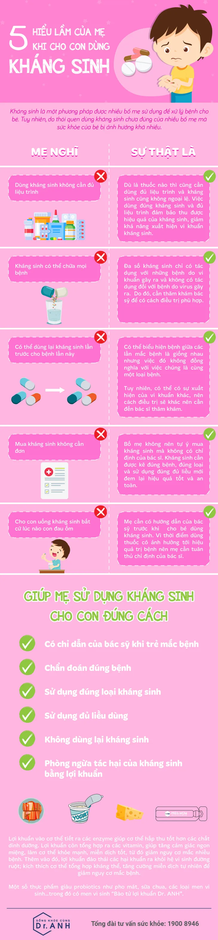 [Infographic] 5 hiểu lầm của mẹ khi cho con dùng kháng sinh - Ảnh 1.