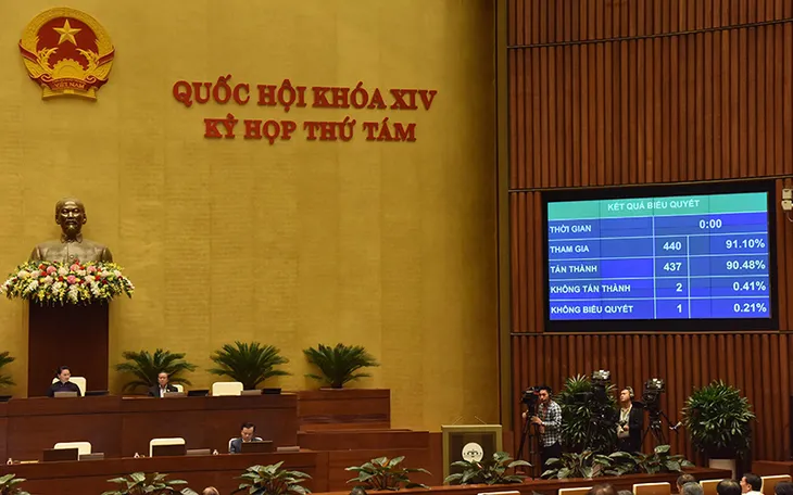 Quốc hội thông qua Nghị quyết về phân bổ ngân sách Trung ương năm 2020 - Ảnh 1. Quốc hội thông qua Nghị quyết về phân bổ ngân sách Trung ương năm 2020 - Ảnh 1.