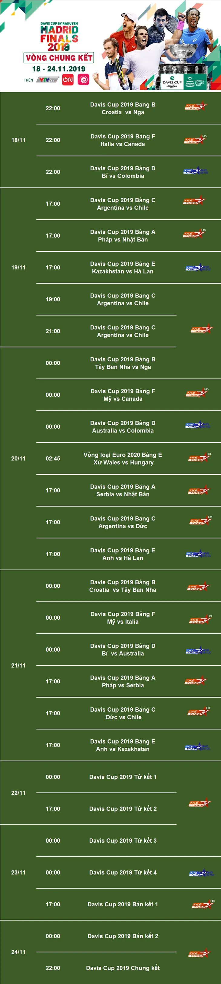 Lịch tường thuật trực tiếp giải quần vợt Davis Cup 2019 trên VTVcab - Ảnh 1. Lịch tường thuật trực tiếp giải quần vợt Davis Cup 2019 trên VTVcab - Ảnh 1.