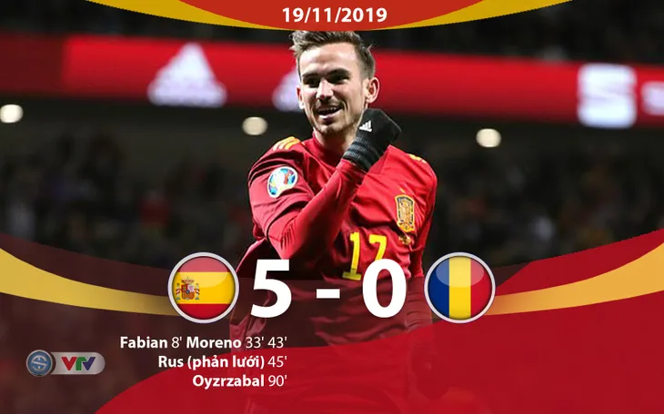 Kết quả, BXH vòng loại EURO 2020, ngày 19/11: ĐT Italia 9-1 ĐT Armenia, ĐT Tây Ban Nha 5-0 ĐT Romania, ĐT Gibraltar 1-6 ĐT Thụy Sĩ - Ảnh 4. Kết quả, BXH vòng loại EURO 2020, ngày 19/11: ĐT Italia 9-1 ĐT Armenia, ĐT Tây Ban Nha 5-0 ĐT Romania, ĐT Gibraltar 1-6 ĐT Thụy Sĩ - Ảnh 4.