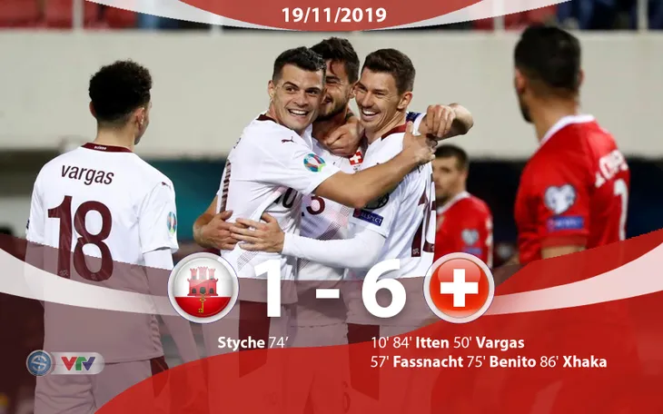 Kết quả, BXH vòng loại EURO 2020, ngày 19/11: ĐT Italia 9-1 ĐT Armenia, ĐT Tây Ban Nha 5-0 ĐT Romania, ĐT Gibraltar 1-6 ĐT Thụy Sĩ - Ảnh 1. Kết quả, BXH vòng loại EURO 2020, ngày 19/11: ĐT Italia 9-1 ĐT Armenia, ĐT Tây Ban Nha 5-0 ĐT Romania, ĐT Gibraltar 1-6 ĐT Thụy Sĩ - Ảnh 1.
