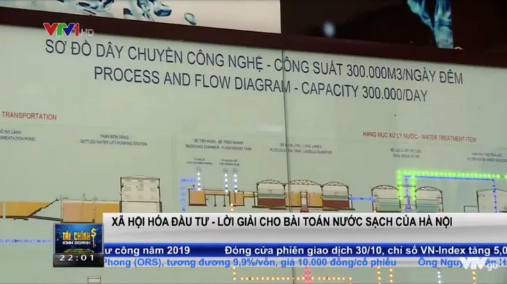 Xã hội hóa đầu tư để giải bài toán nước sạch tại Hà Nội - Ảnh 2. Xã hội hóa đầu tư để giải bài toán nước sạch tại Hà Nội - Ảnh 2.