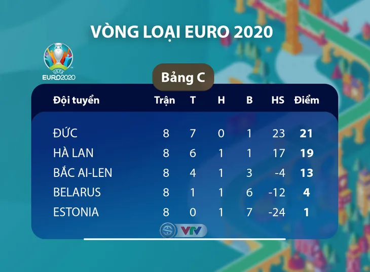 ĐT Hà Lan 5-0 ĐT Estonia: Wijnaldum tỏa sáng, Cơn lốc màu da cam đại thắng - Ảnh 3. ĐT Hà Lan 5-0 ĐT Estonia: Wijnaldum tỏa sáng, Cơn lốc màu da cam đại thắng - Ảnh 3.