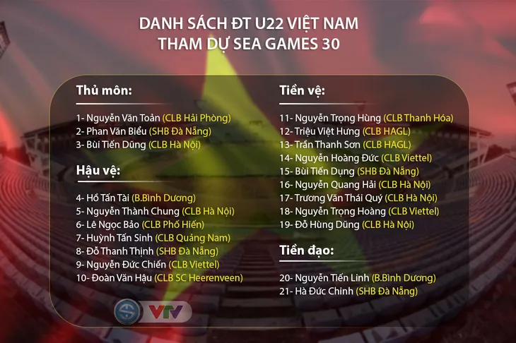 CHÍNH THỨC: U22 Việt Nam chốt danh sách 21 cầu thủ tham dự SEA Games 30 - Ảnh 1. CHÍNH THỨC: U22 Việt Nam chốt danh sách 21 cầu thủ tham dự SEA Games 30 - Ảnh 1.