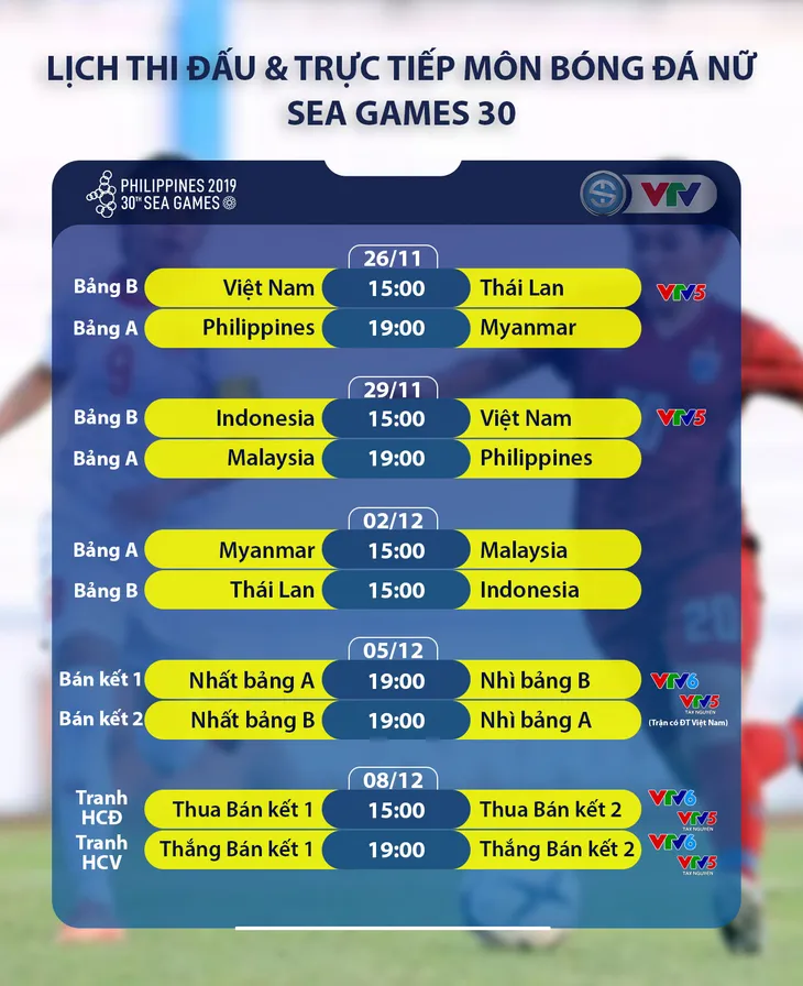 Lịch trực tiếp bóng đá nữ SEA Games 30 ngày 26/11/2019: Việt Nam - Thái Lan, Philippines - Myanmar - Ảnh 1. Lịch trực tiếp bóng đá nữ SEA Games 30 ngày 26/11/2019: Việt Nam - Thái Lan, Philippines - Myanmar - Ảnh 1.
