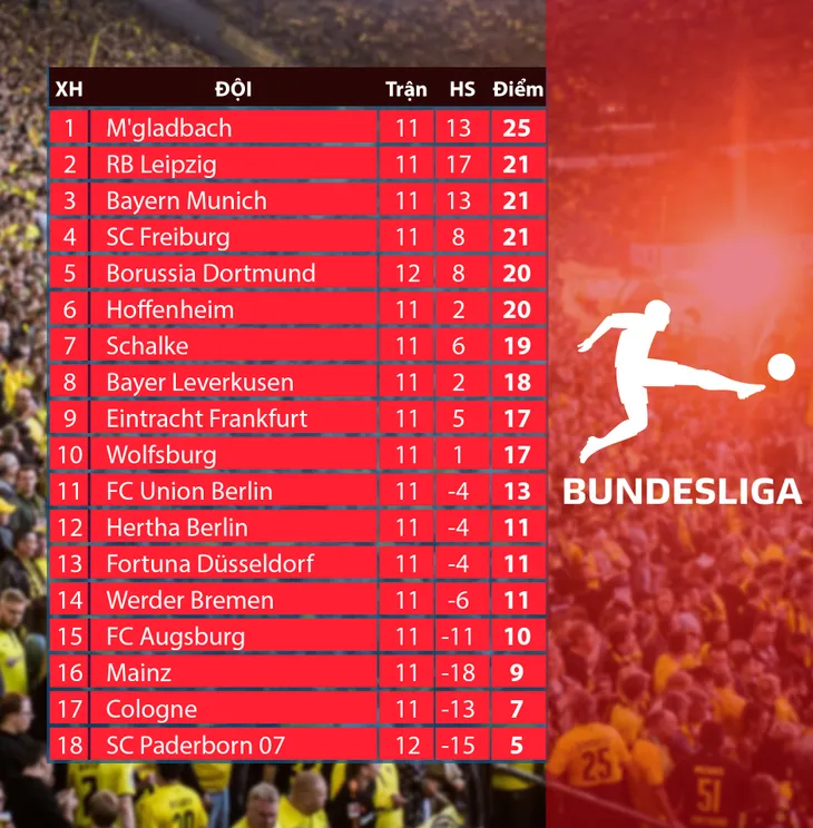 CẬP NHẬT Lịch thi đấu, BXH các giải bóng đá VĐQG châu Âu: Ngoại hạng Anh, La Liga, Serie A, Bundesliga, Ligue I - Ảnh 8.