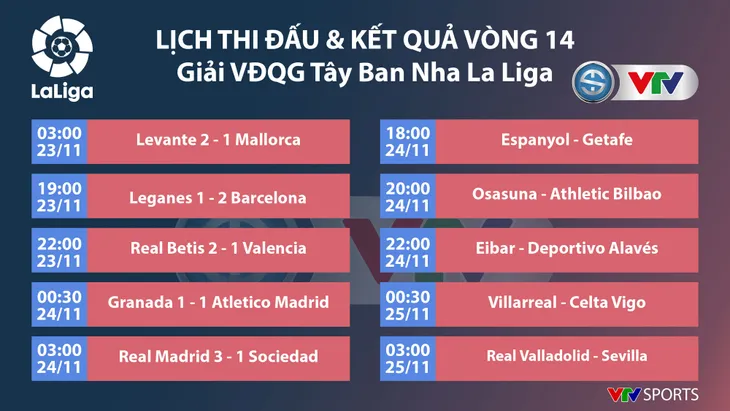 Real Madrid 3-1 Real Sociedad: Ngược dòng ngoạn mục! - Ảnh 2. Real Madrid 3-1 Real Sociedad: Ngược dòng ngoạn mục! - Ảnh 2.