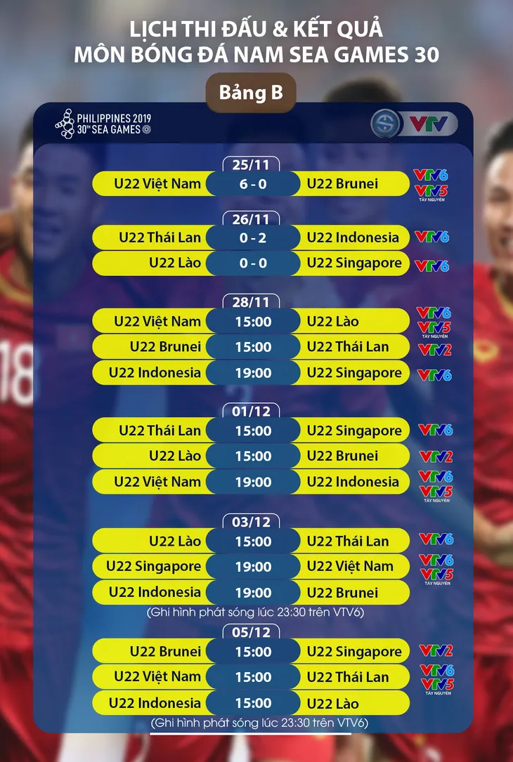 U22 Việt Nam - U22 Lào: Mục tiêu 3 điểm (15h00, trực tiếp trên VTV6, VTV5 Tây Nguyên) - Ảnh 4. U22 Việt Nam - U22 Lào: Mục tiêu 3 điểm (15h00, trực tiếp trên VTV6, VTV5 Tây Nguyên) - Ảnh 4.