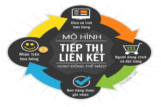 Phân biệt giữa Mô hình Affiliate - Kinh doanh sản phẩm số và Mô hình bán hàng đa cấp - Ảnh 2. Phân biệt giữa Mô hình Affiliate - Kinh doanh sản phẩm số và Mô hình bán hàng đa cấp - Ảnh 2.