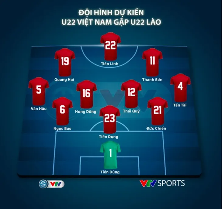 U22 Việt Nam - U22 Lào: Mục tiêu 3 điểm (15h00, trực tiếp trên VTV6, VTV5 Tây Nguyên) - Ảnh 3. U22 Việt Nam - U22 Lào: Mục tiêu 3 điểm (15h00, trực tiếp trên VTV6, VTV5 Tây Nguyên) - Ảnh 3.
