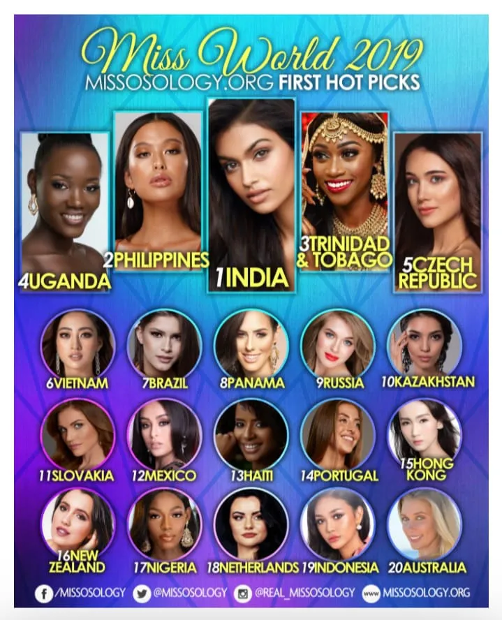 Missosology dự đoán Lương Thùy Linh lọt Top 6 Miss World 2019 - Ảnh 1. Missosology dự đoán Lương Thùy Linh lọt Top 6 Miss World 2019 - Ảnh 1.