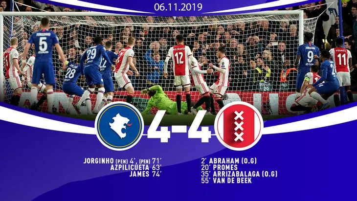 Kết quả UEFA Champions League rạng sáng 6/11: Chelsea 4-4 Ajax, Liverpool 2-1 Genk, Barcelona 0-0 Slavia Praha, Dortmund 3-2 Inter Milan - Ảnh 4. Kết quả UEFA Champions League rạng sáng 6/11: Chelsea 4-4 Ajax, Liverpool 2-1 Genk, Barcelona 0-0 Slavia Praha, Dortmund 3-2 Inter Milan - Ảnh 4.