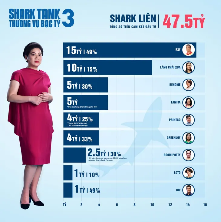 Shark Liên chia sẻ quyết định quay lại ghế nóng Shark Tank mùa 4 - Ảnh 2. Shark Liên chia sẻ quyết định quay lại ghế nóng Shark Tank mùa 4 - Ảnh 2.