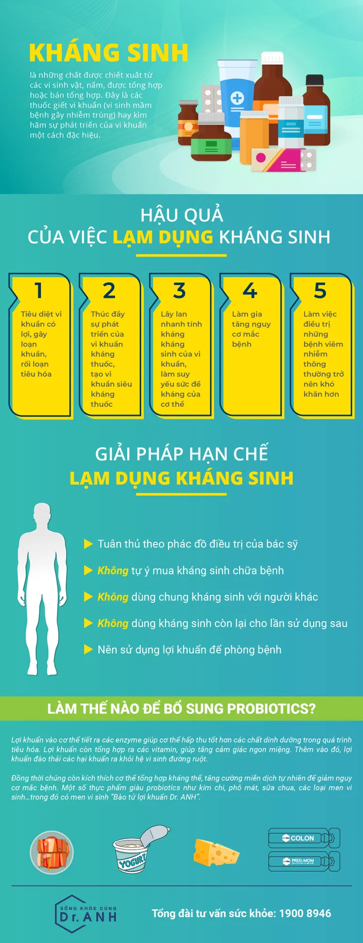 Hậu quả của việc lạm dụng kháng sinh - Ảnh 1.