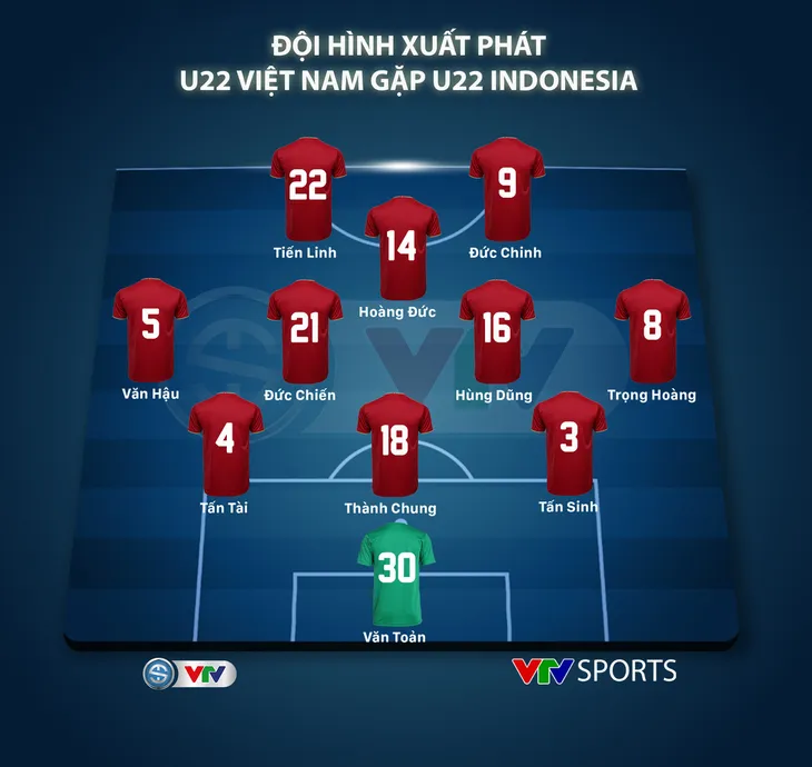 Đội hình chính thức U22 Việt Nam gặp U22 Indonesia: Đức Chinh và Tiến Linh tiếp tục lĩnh xướng hàng công - Ảnh 1.